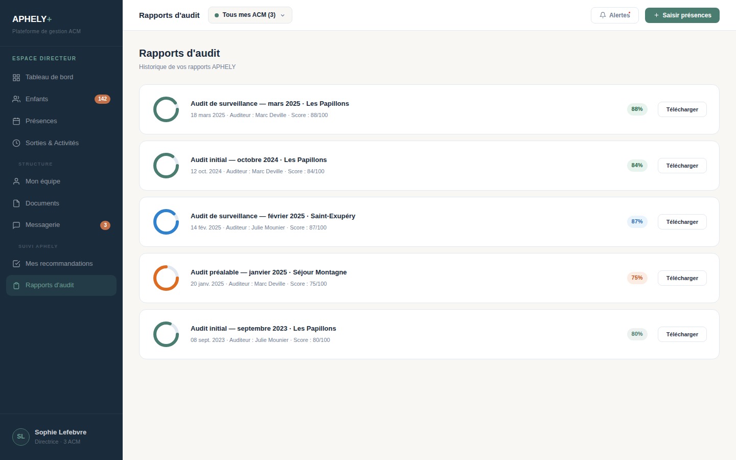 Rapports d'audit