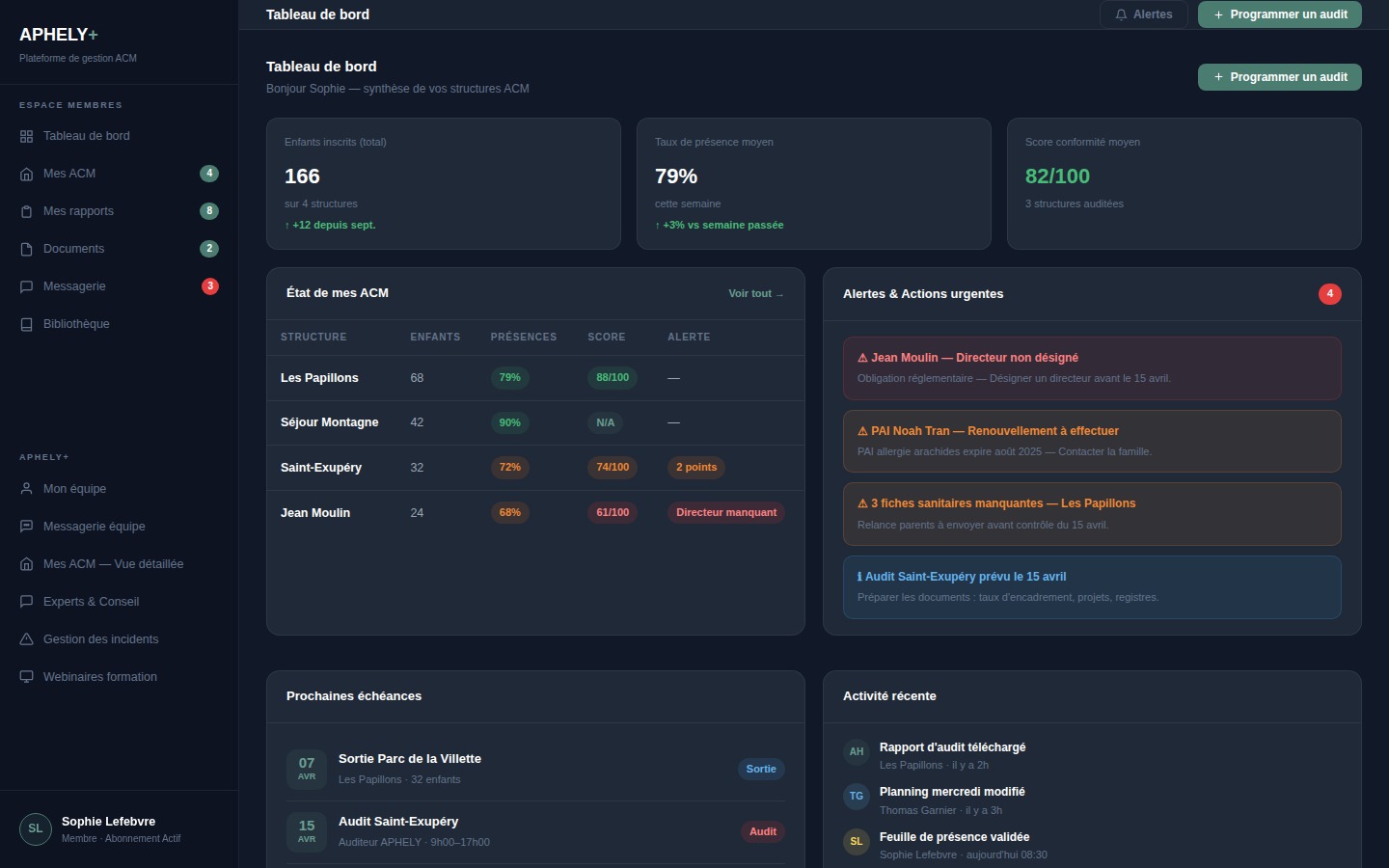 Dashboard membre